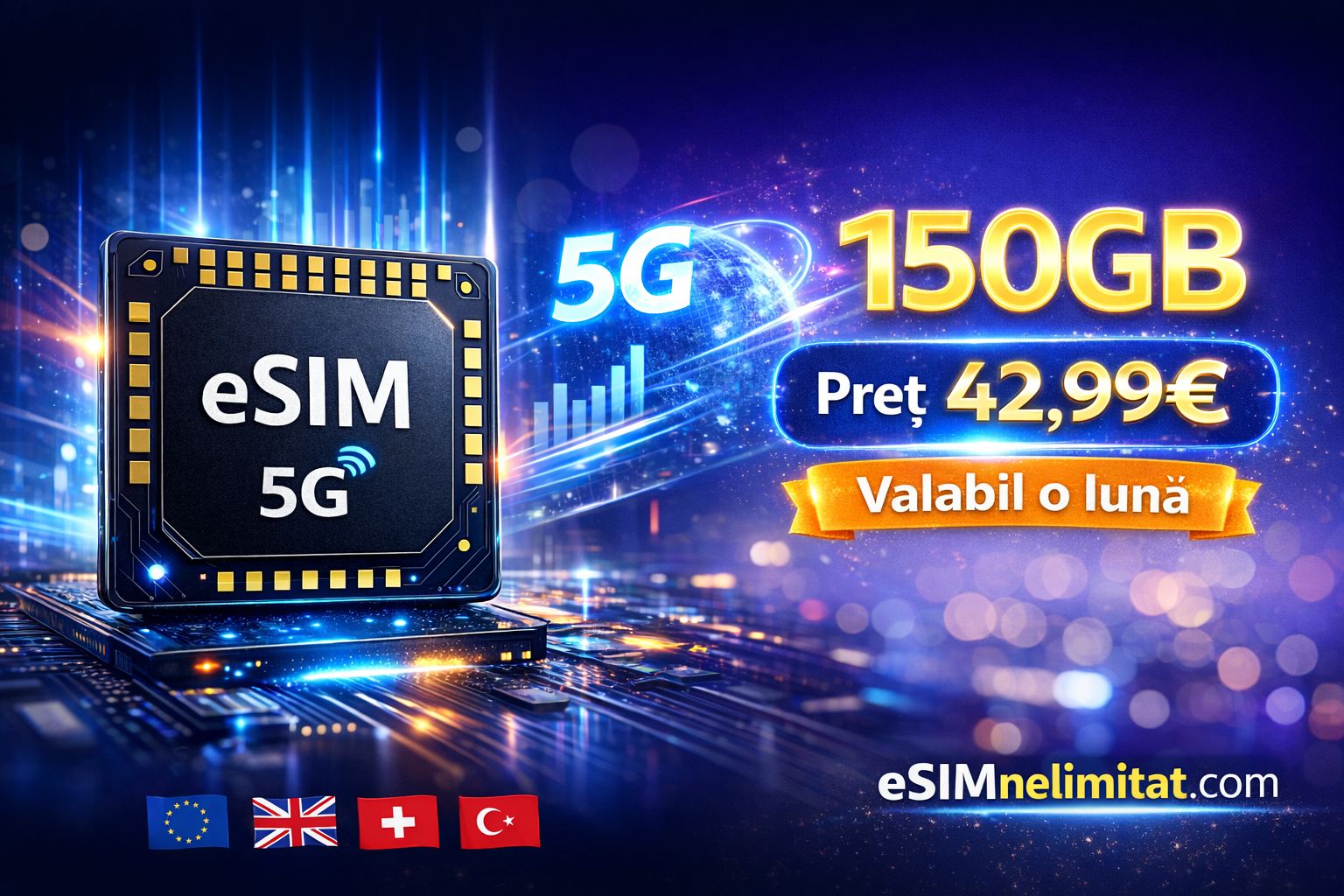 eSIM 150GB